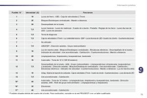 Peugeot-107-manual-del-propietario page 75 min