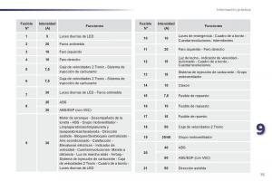 Peugeot-107-manual-del-propietario page 77 min