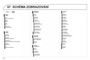 Peugeot-107-navod-k-obsludze page 114 min