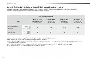 Peugeot-107-navod-k-obsludze page 62 min