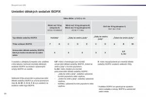 Peugeot-107-navod-k-obsludze page 66 min