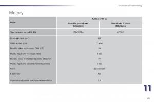 Peugeot-107-navod-k-obsludze page 91 min