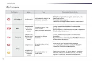 Peugeot-107-omistajan-kasikirja page 22 min