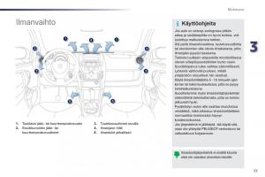 Peugeot-107-omistajan-kasikirja page 35 min