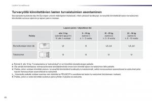 Peugeot-107-omistajan-kasikirja page 62 min