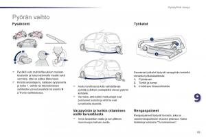 Peugeot-107-omistajan-kasikirja page 67 min