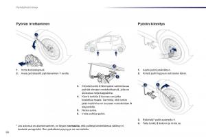 Peugeot-107-omistajan-kasikirja page 68 min