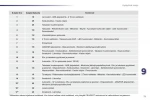 Peugeot-107-omistajan-kasikirja page 75 min