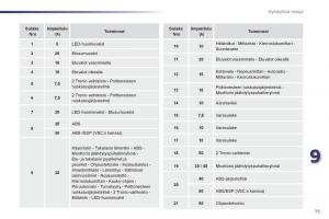 Peugeot-107-omistajan-kasikirja page 77 min