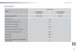 Peugeot-107-omistajan-kasikirja page 91 min