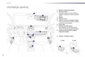 Peugeot-107-vlasnicko-uputstvo page 42 min