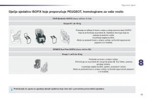 Peugeot-107-vlasnicko-uputstvo page 65 min