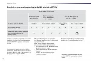 Peugeot-107-vlasnicko-uputstvo page 66 min