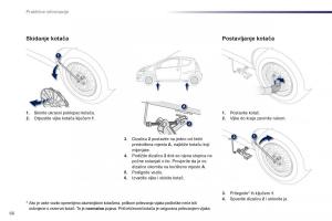 Peugeot-107-vlasnicko-uputstvo page 68 min