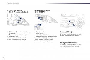 Peugeot-107-vlasnicko-uputstvo page 70 min