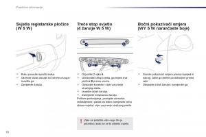 Peugeot-107-vlasnicko-uputstvo page 72 min