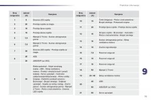 Peugeot-107-vlasnicko-uputstvo page 77 min