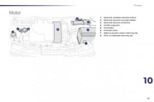 Peugeot-107-vlasnicko-uputstvo page 87 min