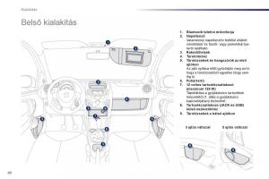 Peugeot-107-Kezelesi-utmutato page 42 min