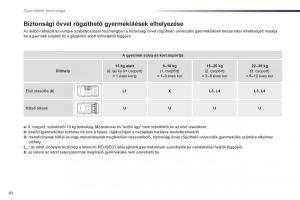 Peugeot-107-Kezelesi-utmutato page 62 min