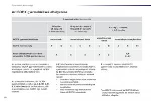 Peugeot-107-Kezelesi-utmutato page 66 min