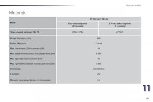 Peugeot-107-Kezelesi-utmutato page 91 min