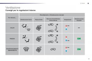 Peugeot-107-manuale-del-proprietario page 15 min