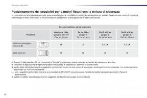 Peugeot-107-manuale-del-proprietario page 62 min