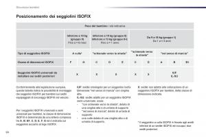 Peugeot-107-manuale-del-proprietario page 66 min