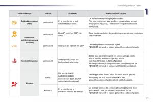 Peugeot-107-handleiding page 23 min