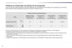 Peugeot-107-handleiding page 62 min