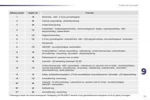 Peugeot-107-handleiding page 75 min