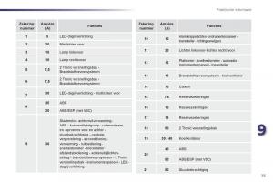 Peugeot-107-handleiding page 77 min