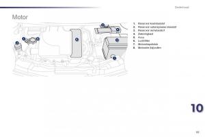 Peugeot-107-handleiding page 87 min