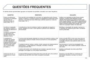 manual-de-usuario-Peugeot-107-manual-del-propietario page 115 min