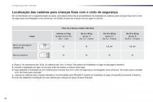 manual-de-usuario-Peugeot-107-manual-del-propietario page 62 min