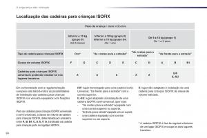 manual-de-usuario-Peugeot-107-manual-del-propietario page 66 min