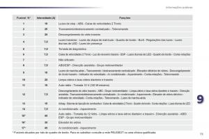 manual-de-usuario-Peugeot-107-manual-del-propietario page 75 min