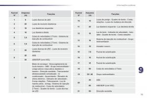 manual-de-usuario-Peugeot-107-manual-del-propietario page 77 min