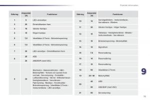 manual-de-usuario-Peugeot-107-instruktionsbok page 77 min