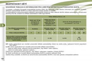 Peugeot-4007-navod-k-obsludze page 102 min