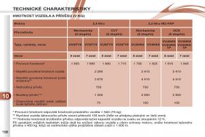 Peugeot-4007-navod-k-obsludze page 160 min