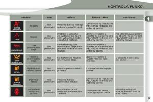 Peugeot-4007-navod-k-obsludze page 29 min