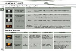 Peugeot-4007-navod-k-obsludze page 32 min