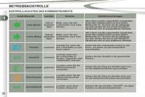 manual--Peugeot-4007-Handbuch page 24 min