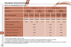 manual--Peugeot-4007-Bilens-instruktionsbog page 160 min