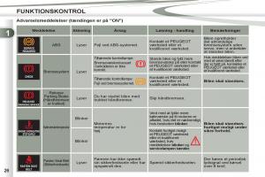 manual-Peugeot-4007-Bilens-instruktionsbog page 28 min