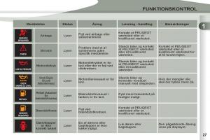 manual-Peugeot-4007-Bilens-instruktionsbog page 29 min