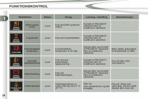 manual-Peugeot-4007-Bilens-instruktionsbog page 30 min