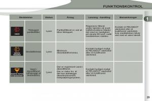 manual-Peugeot-4007-Bilens-instruktionsbog page 31 min